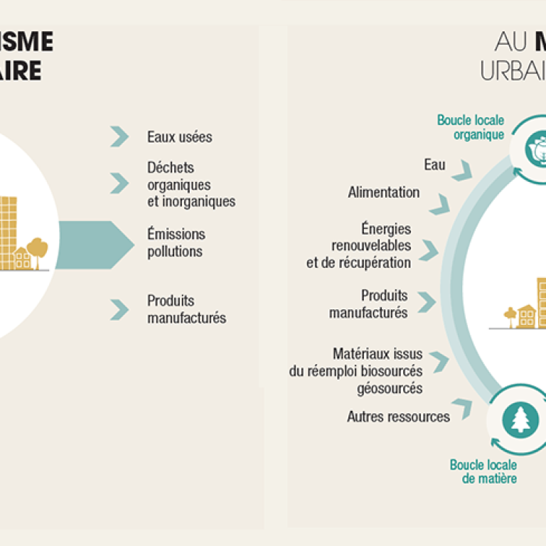 L’impératif d’un urbanisme régénérateur