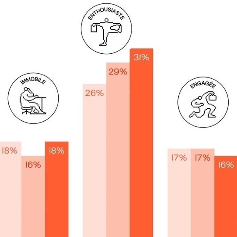 Barom&egrave;tre de la transition des entreprises 2025