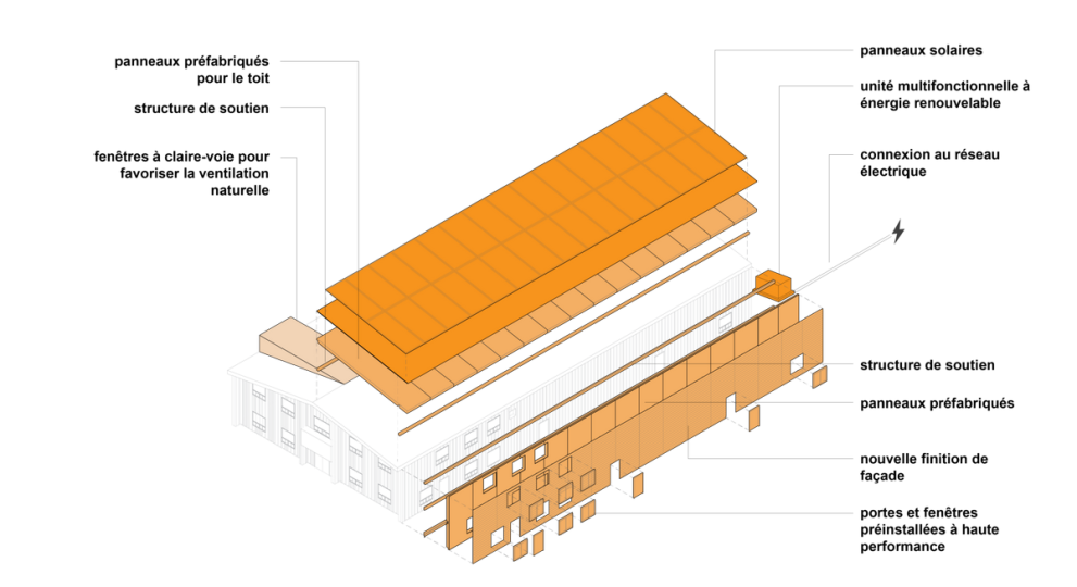 Préfabrication – Solutions pour le déploiement massif de RÉP