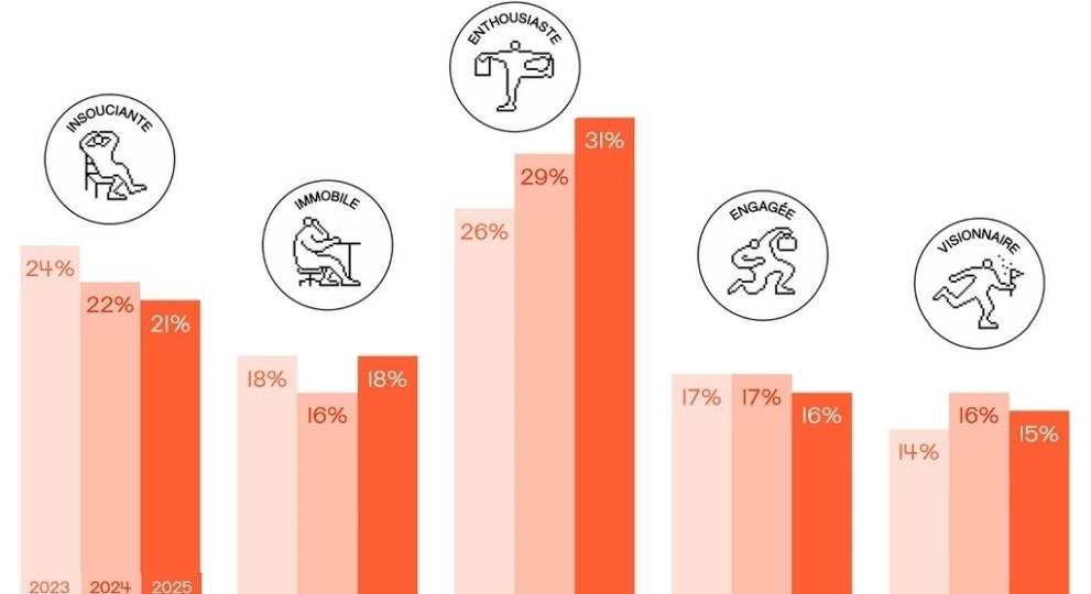 Barom&egrave;tre de la transition des entreprises 2025